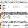 progression_fleches.jpg