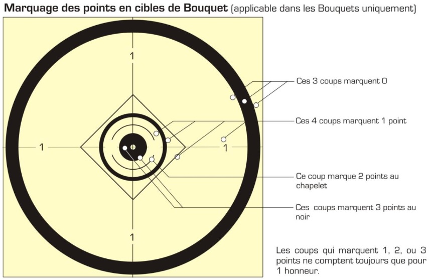 Tout savoir sur le tir Beursault